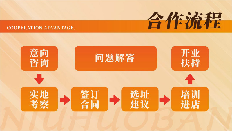 牛火伴牛肉缽火鍋加盟