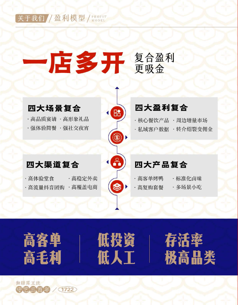 龍合鳳烤鴨加盟